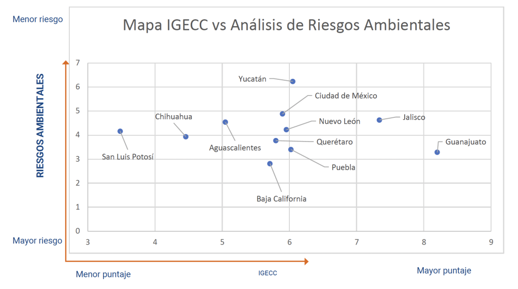 Riesgos Ambientales 2024 Estados